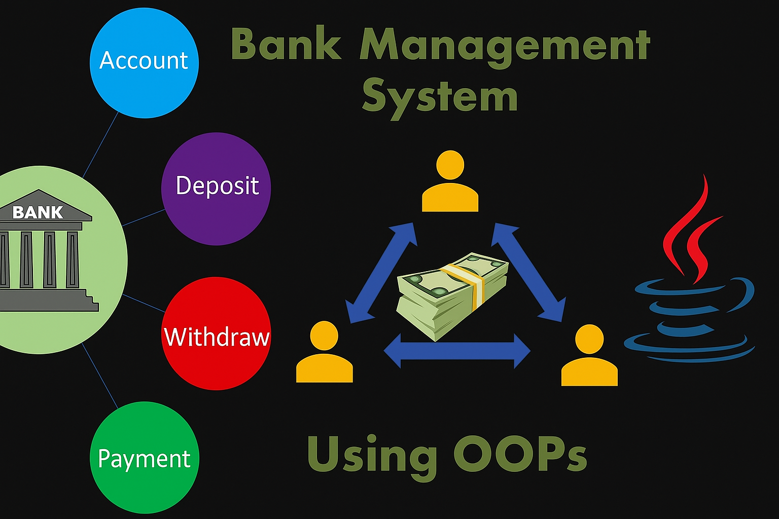 Bank Management System